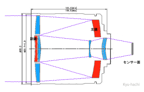 Samyang mirror lens