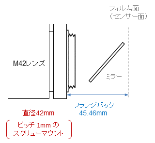 M42 lens