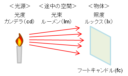 邳3vf