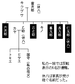ꑰł̑