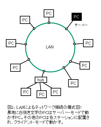 LAN