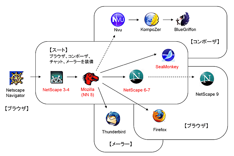 Composer ̗
