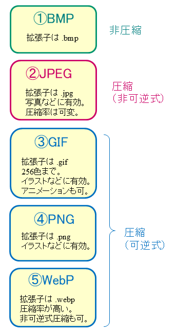 摜̎